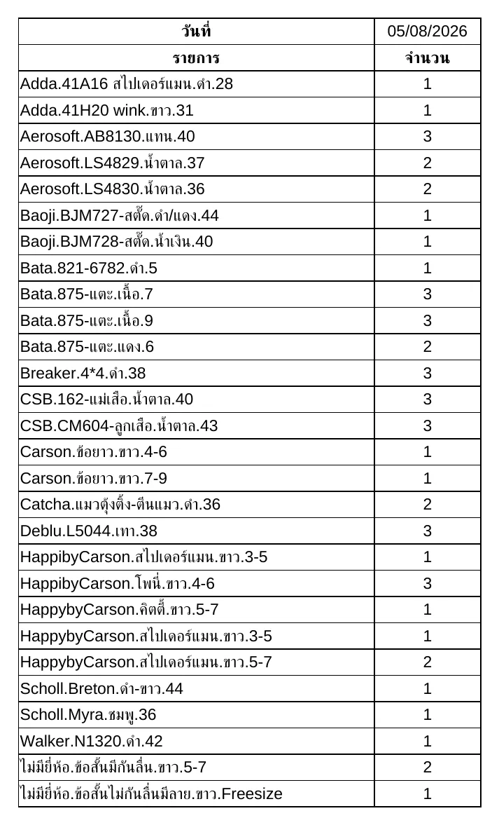 ใบหยิบสินค้า (export จริงจากระบบ) — สรุปยอดรวมที่ต้องหยิบต่อ SKU ทุกออเดอร์ในรอบเดียว